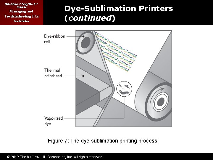 Mike Meyers’ Comp. TIA A+® Guide to Managing and Troubleshooting PCs Fourth Edition Dye-Sublimation