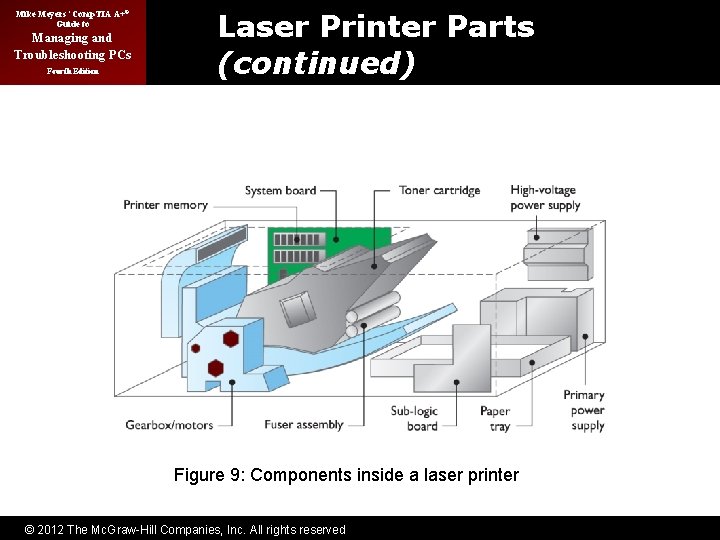 Mike Meyers’ Comp. TIA A+® Guide to Managing and Troubleshooting PCs Fourth Edition Laser