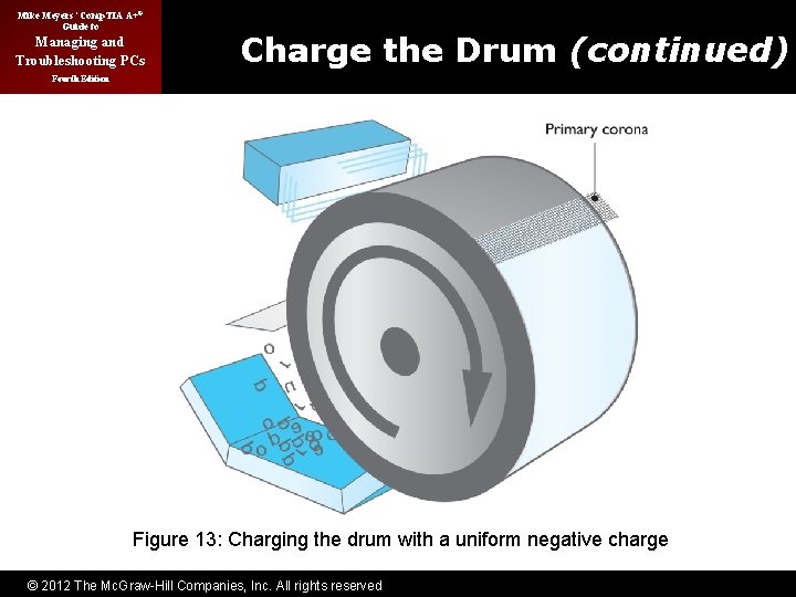 Mike Meyers’ Comp. TIA A+® Guide to Managing and Troubleshooting PCs Charge the Drum