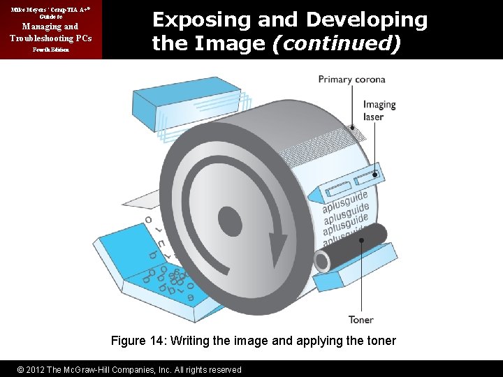 Mike Meyers’ Comp. TIA A+® Guide to Managing and Troubleshooting PCs Fourth Edition Exposing