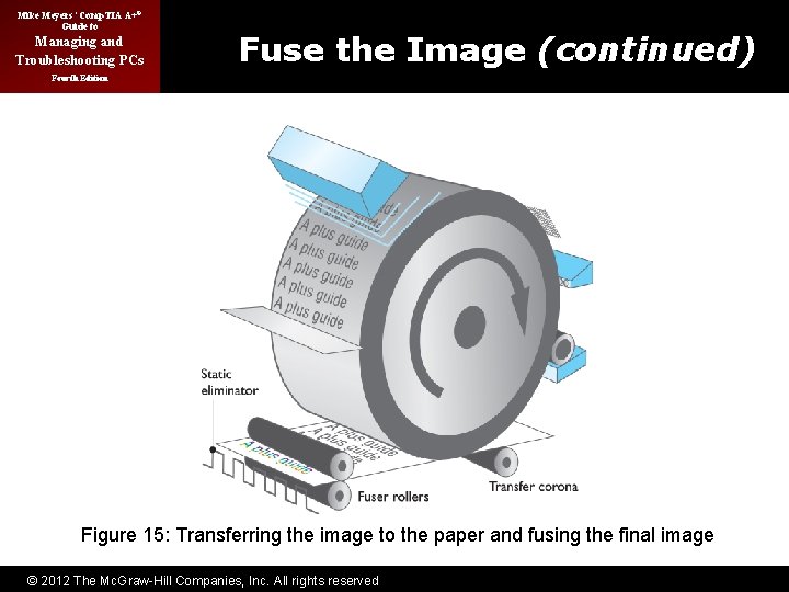 Mike Meyers’ Comp. TIA A+® Guide to Managing and Troubleshooting PCs Fuse the Image