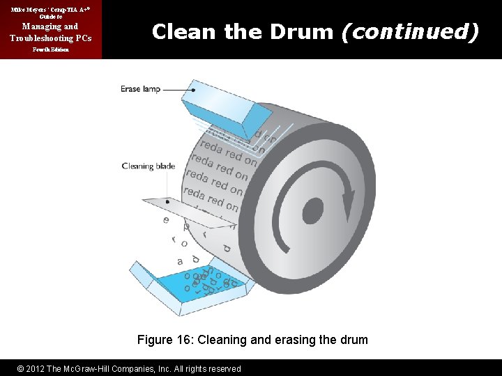 Mike Meyers’ Comp. TIA A+® Guide to Managing and Troubleshooting PCs Clean the Drum