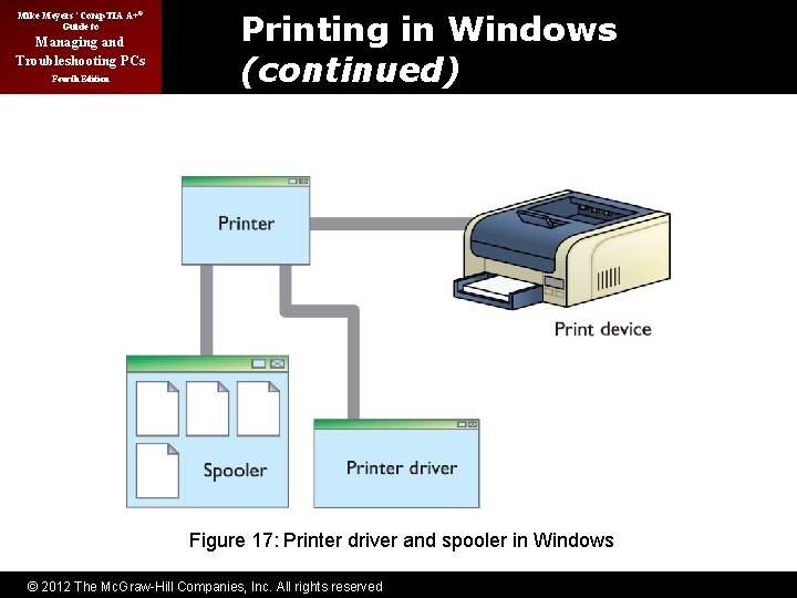 Mike Meyers’ Comp. TIA A+® Guide to Managing and Troubleshooting PCs Fourth Edition Printing