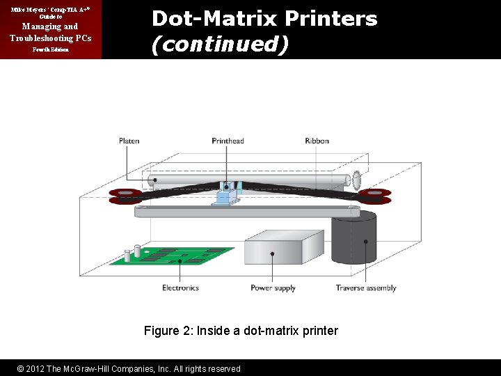 Mike Meyers’ Comp. TIA A+® Guide to Managing and Troubleshooting PCs Fourth Edition Dot-Matrix