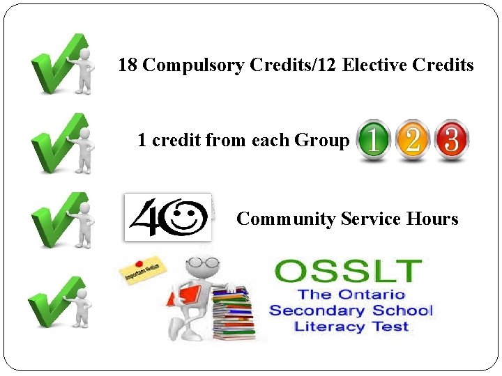 18 Compulsory Credits/12 Elective Credits 1 credit from each Group Community Service Hours 