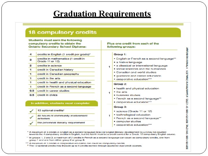 Graduation Requirements 