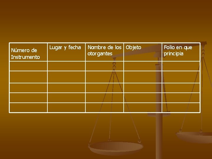Número de Instrumento Lugar y fecha Nombre de los Objeto otorgantes Folio en que