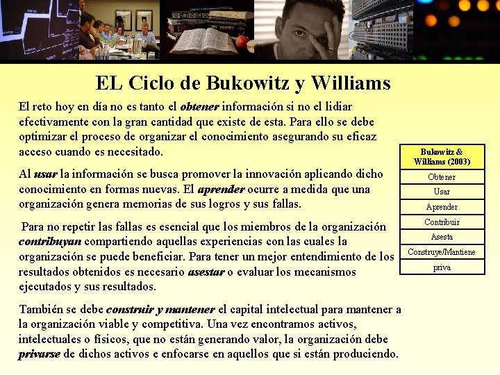 EL Ciclo de Bukowitz y Williams El reto hoy en día no es tanto