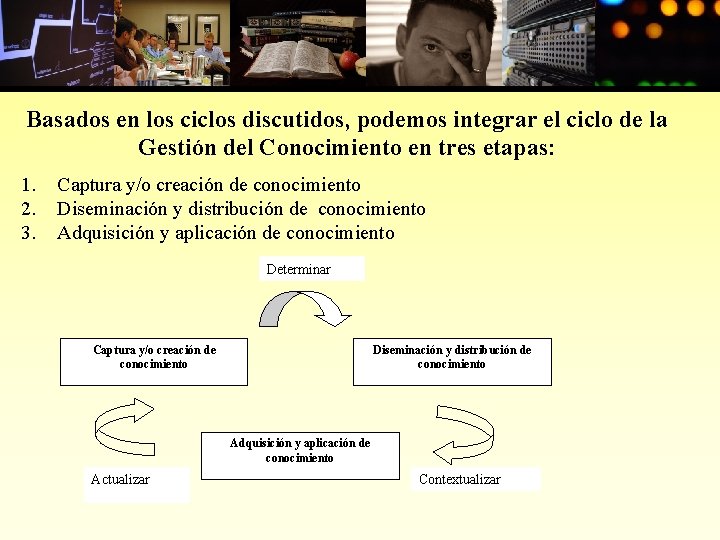 Basados en los ciclos discutidos, podemos integrar el ciclo de la Gestión del Conocimiento