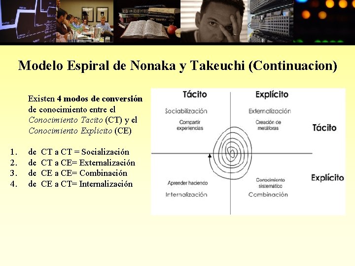 Modelo Espiral de Nonaka y Takeuchi (Continuacion) Existen 4 modos de conversión de conocimiento