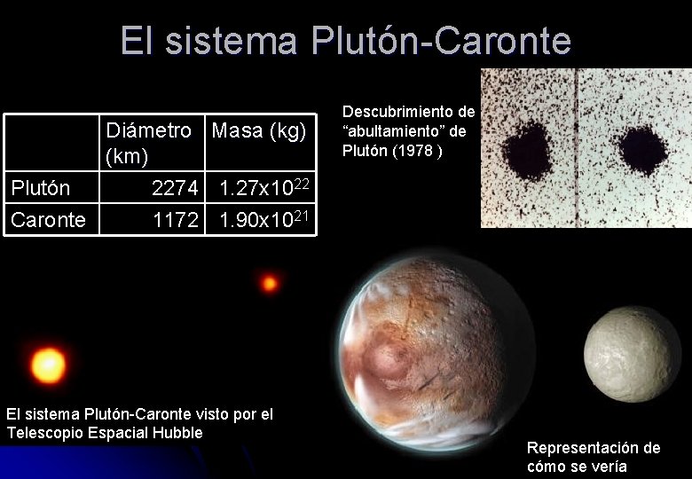 El sistema Plutón-Caronte Diámetro (km) Plutón 2274 Caronte 1172 Masa (kg) Descubrimiento de “abultamiento”