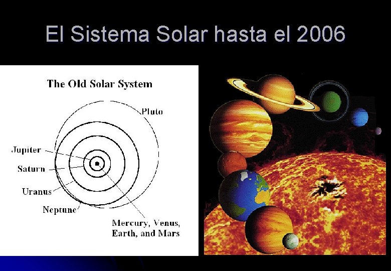 El Sistema Solar hasta el 2006 