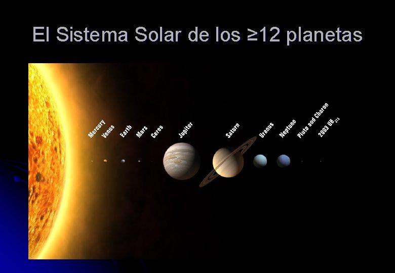 El Sistema Solar de los ≥ 12 planetas 
