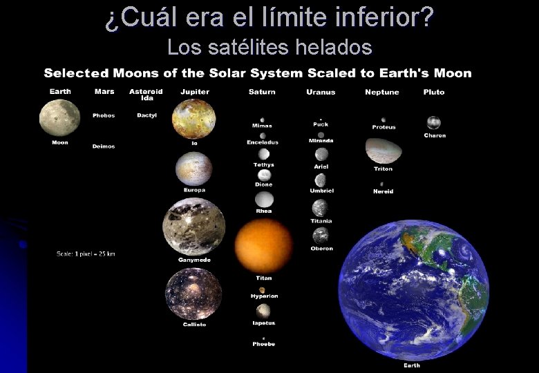 ¿Cuál era el límite inferior? Los satélites helados 