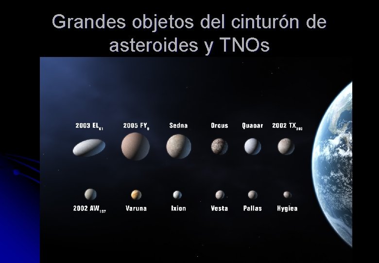 Grandes objetos del cinturón de asteroides y TNOs 