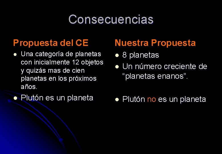Consecuencias Propuesta del CE l l Una categoría de planetas con inicialmente 12 objetos