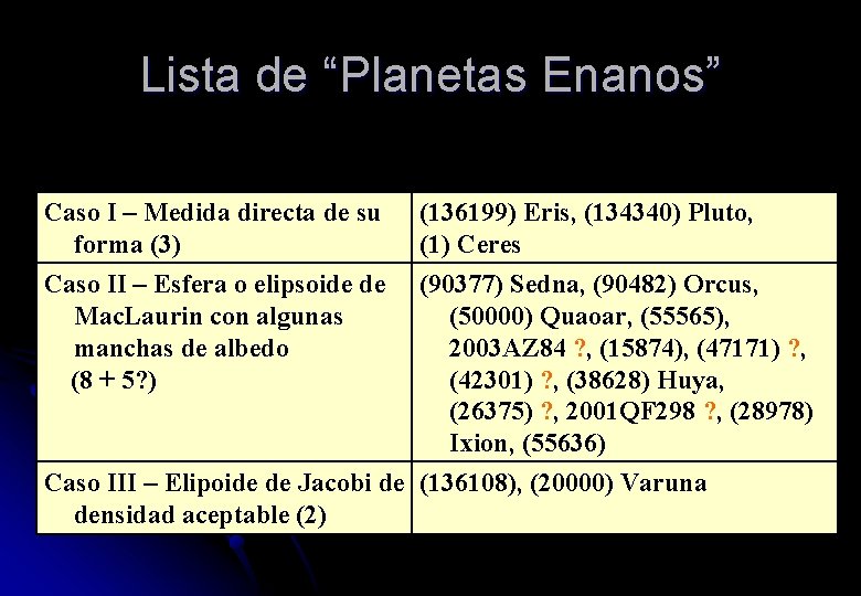 Lista de “Planetas Enanos” Caso I – Medida directa de su forma (3) (136199)