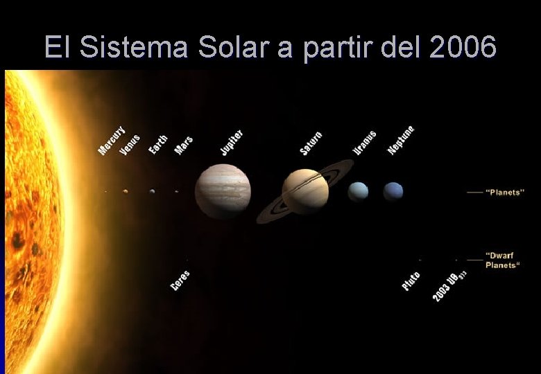 El Sistema Solar a partir del 2006 