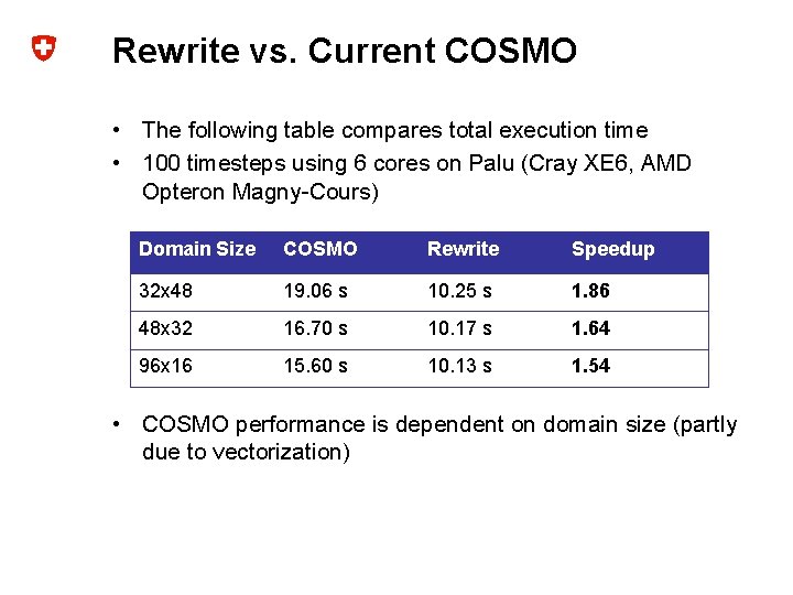 Rewrite vs. Current COSMO • The following table compares total execution time • 100