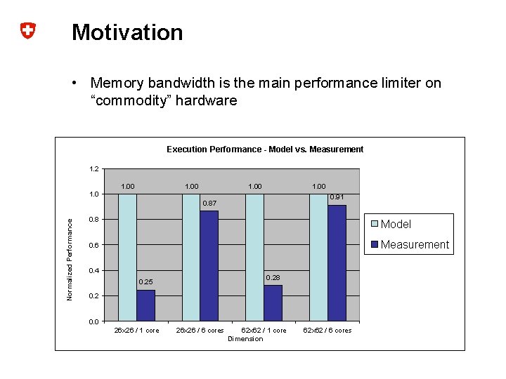 Motivation • Memory bandwidth is the main performance limiter on “commodity” hardware Execution Performance