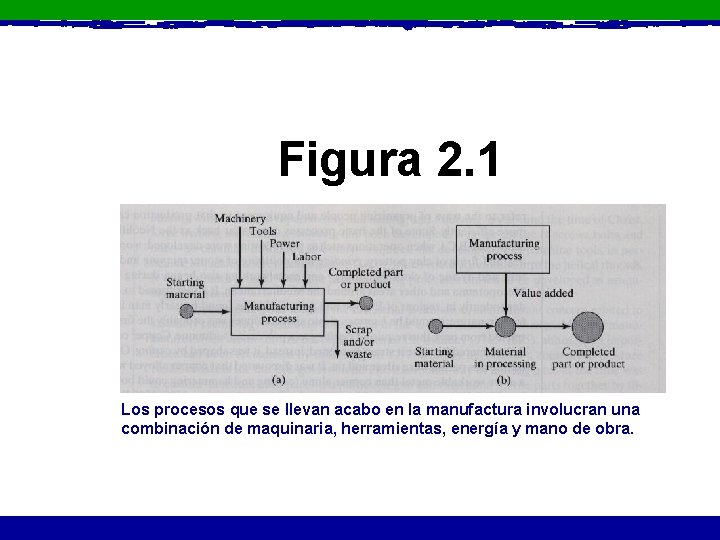 Figura 2. 1 Los procesos que se llevan acabo en la manufactura involucran una