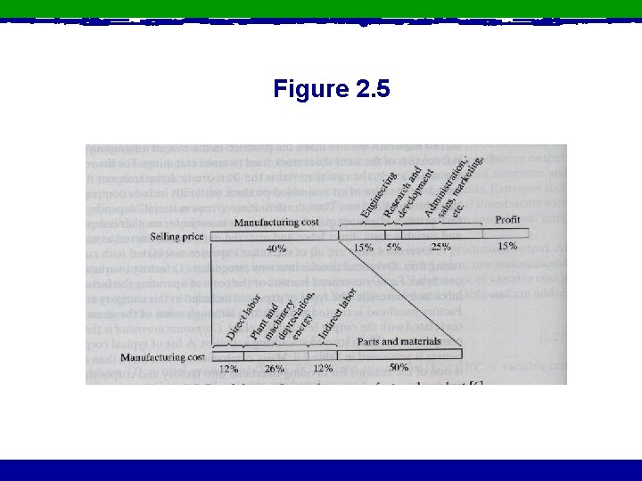 Figure 2. 5 