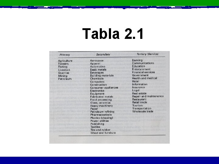 Tabla 2. 1 