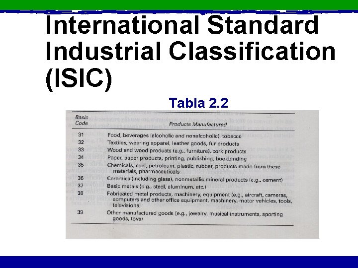 International Standard Industrial Classification (ISIC) Tabla 2. 2 