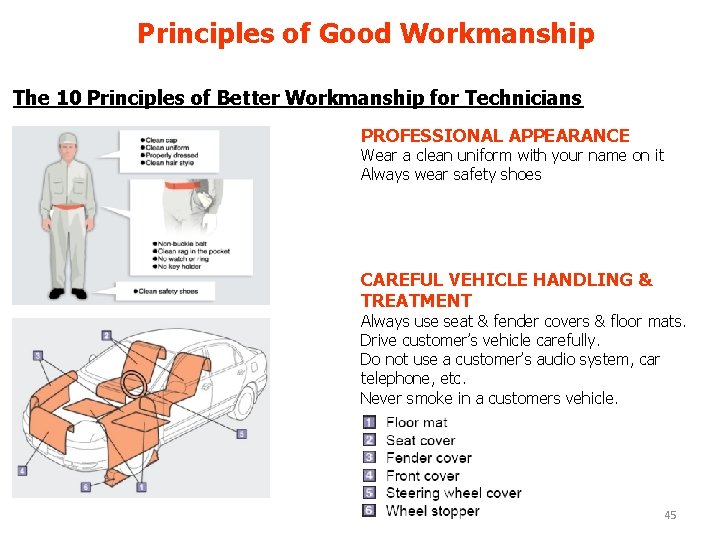 Principles of Good Workmanship The 10 Principles of Better Workmanship for Technicians PROFESSIONAL APPEARANCE