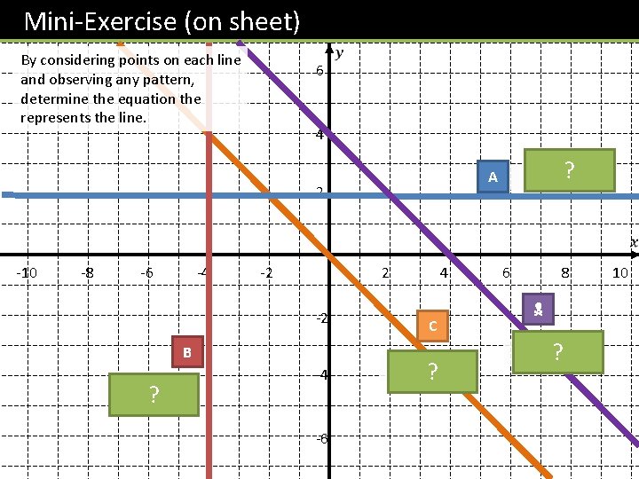 Mini-Exercise (on sheet) By considering points on each line and observing any pattern, determine