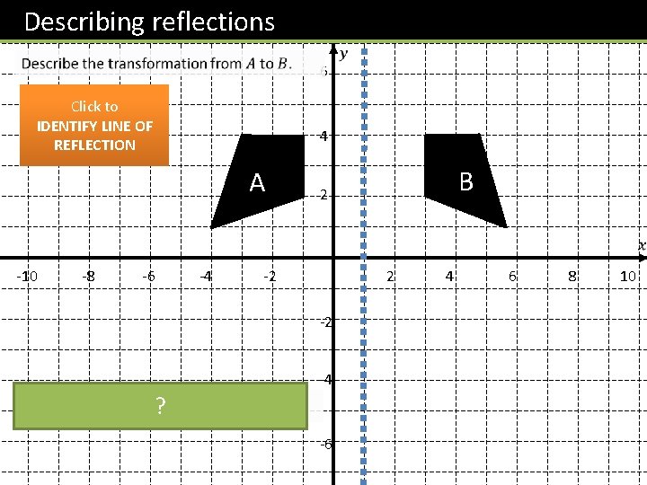 Describing reflections 8 6 Click to IDENTIFY LINE OF REFLECTION 4 A 2 B