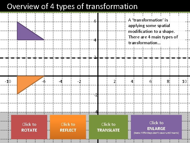 8 Overview of 4 types of transformation 6 4 A ‘transformation’ is applying some