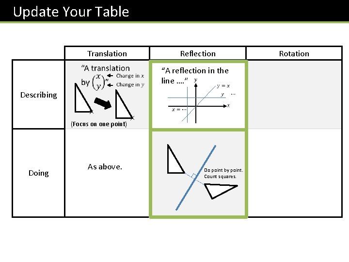 Update Your Table Translation Describing Reflection “A reflection in the line …. ” (Focus