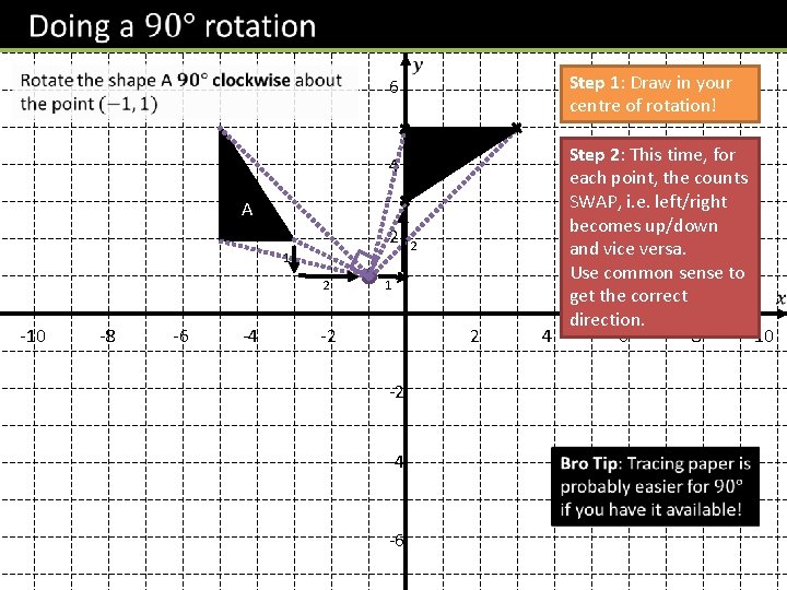  8 6 Step 1: Draw in your centre of rotation! A Step 2: