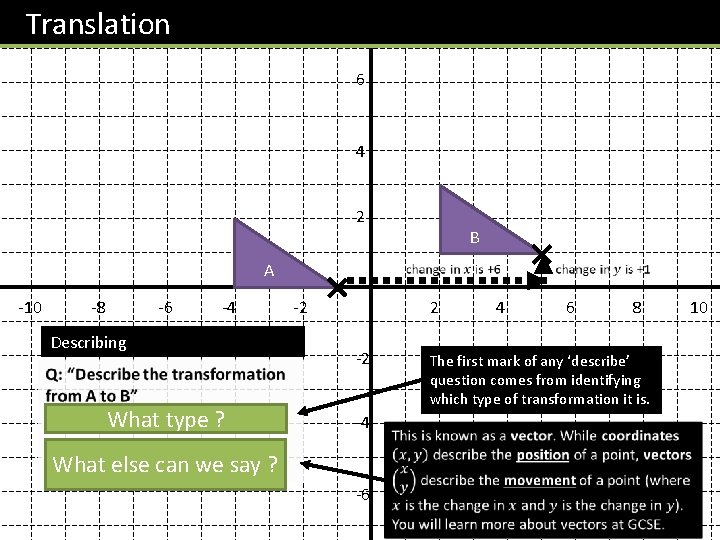 Translation 8 6 4 2 B A -10 -8 -6 -4 -2 2 4
