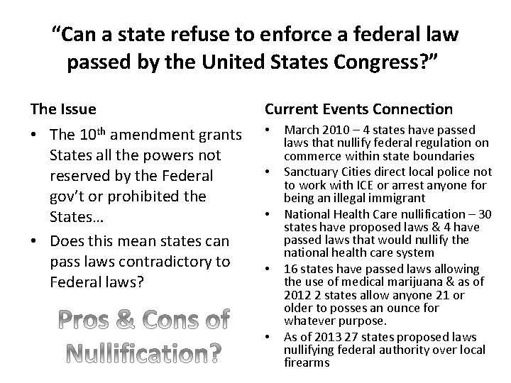 “Can a state refuse to enforce a federal law passed by the United States