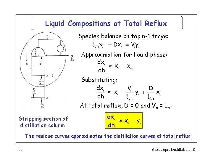 Liquid Compositions at Total Reflux Species balance on top n-1 trays: Approximation for liquid Liquid Compositions at Total Reflux Species balance on top n-1 trays: Approximation for liquid