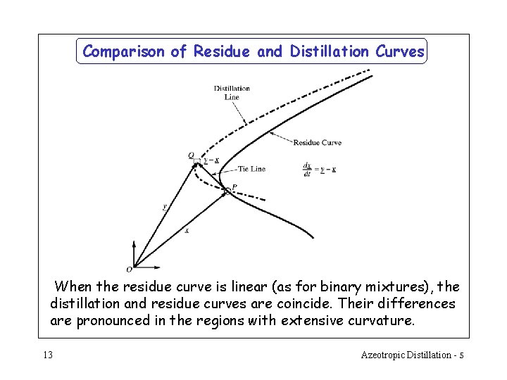 Comparison of Residue and Distillation Curves When the residue curve is linear (as for Comparison of Residue and Distillation Curves When the residue curve is linear (as for