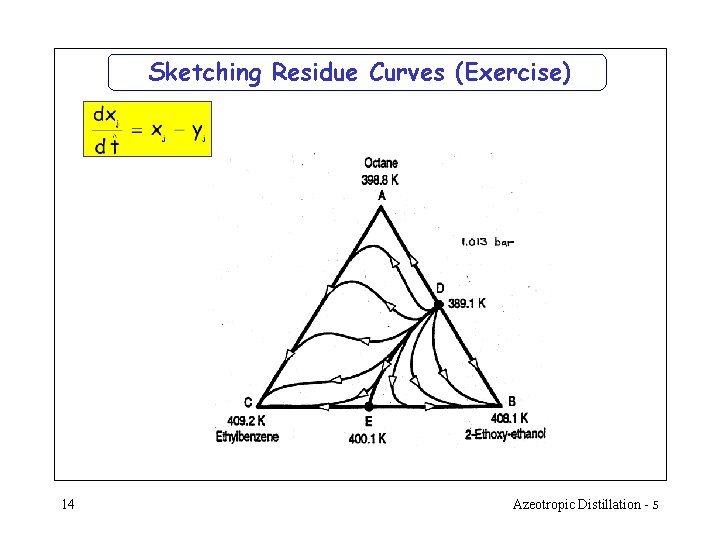 Sketching Residue Curves (Exercise) 14 Azeotropic Distillation - 5 Sketching Residue Curves (Exercise) 14 Azeotropic Distillation - 5