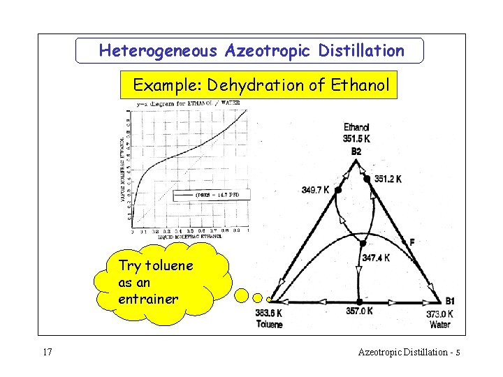 Heterogeneous Azeotropic Distillation Example: Dehydration of Ethanol Try toluene as an entrainer 17 Azeotropic Heterogeneous Azeotropic Distillation Example: Dehydration of Ethanol Try toluene as an entrainer 17 Azeotropic
