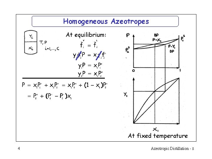 Homogeneous Azeotropes At equilibrium: At fixed temperature 4 Azeotropic Distillation - 5 Homogeneous Azeotropes At equilibrium: At fixed temperature 4 Azeotropic Distillation - 5