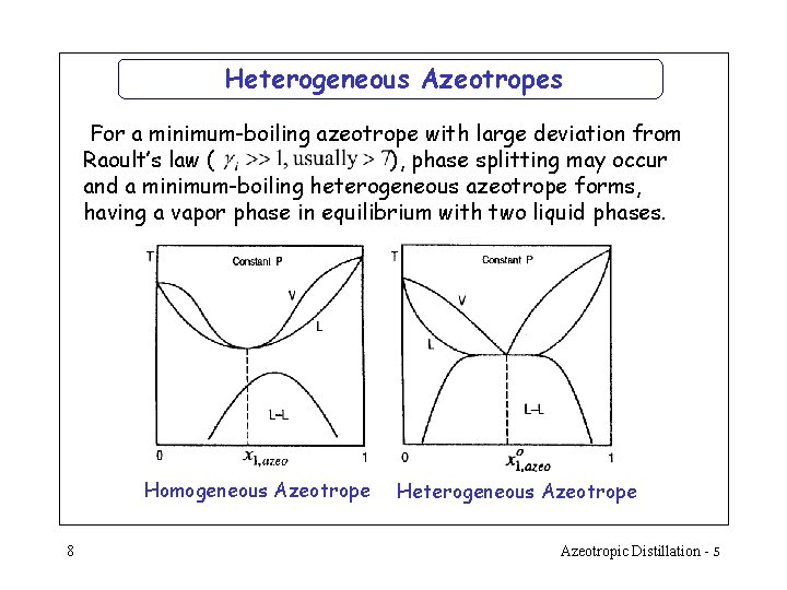 Heterogeneous Azeotropes For a minimum-boiling azeotrope with large deviation from Raoult’s law ( ), Heterogeneous Azeotropes For a minimum-boiling azeotrope with large deviation from Raoult’s law ( ),