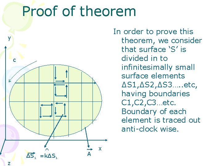 Proof of theorem In order to prove this theorem, we consider that surface ‘S’