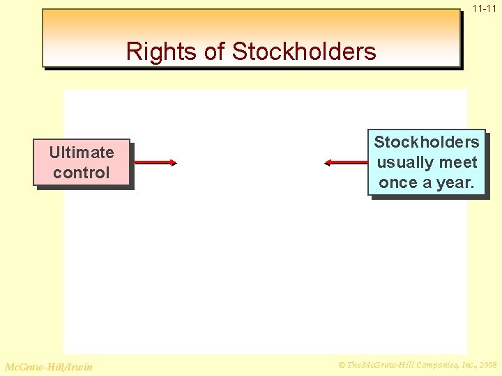 11 -11 Rights of Stockholders Ultimate control Mc. Graw-Hill/Irwin Stockholders usually meet once a