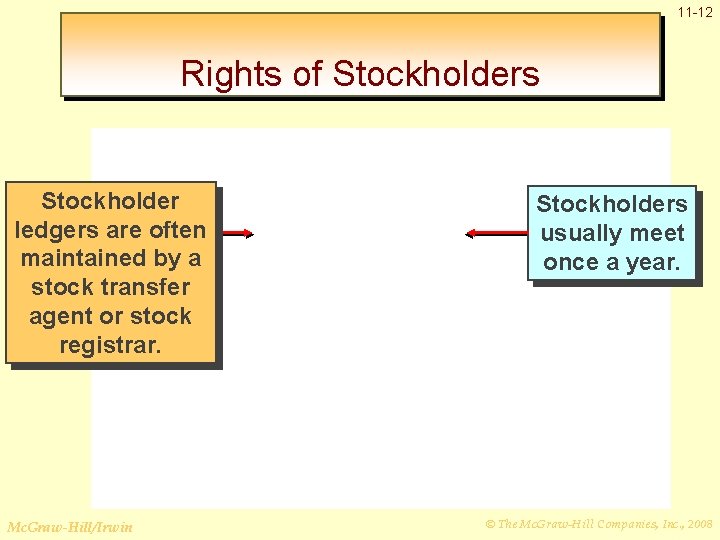 11 -12 Rights of Stockholders Stockholder Ultimate ledgers are often controlby a maintained stock
