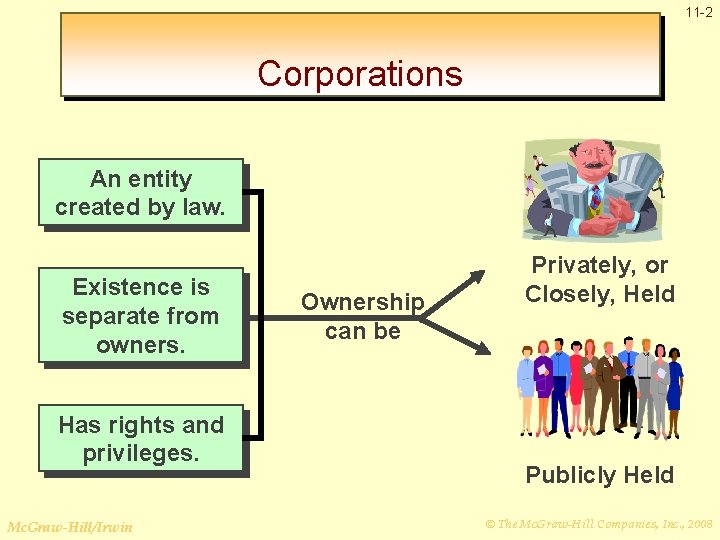 11 -2 Corporations An entity created by law. Existence is separate from owners. Has