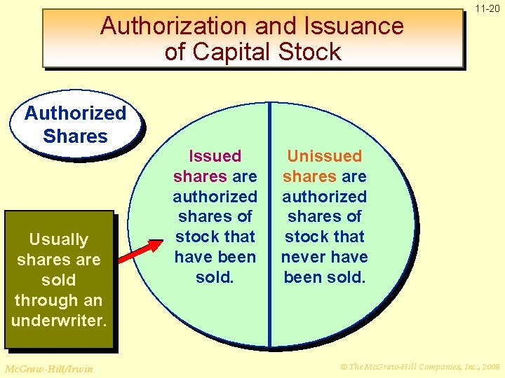 Authorization and Issuance of Capital Stock Authorized Shares Usually shares are sold through an