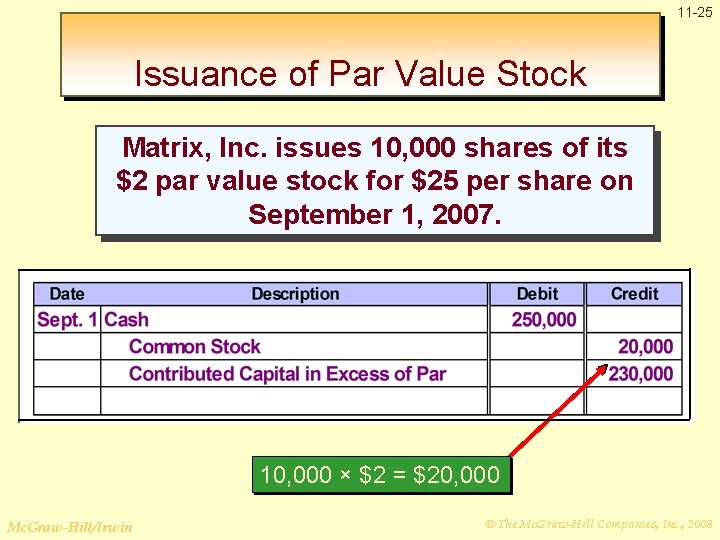 11 -25 Issuance of Par Value Stock Matrix, Inc. issues 10, 000 shares of