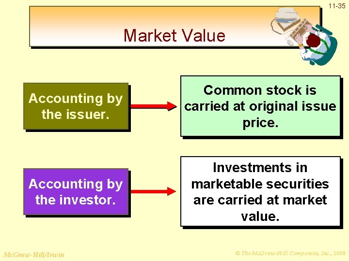 11 -35 Market Value Accounting by the issuer. Common stock is carried at original