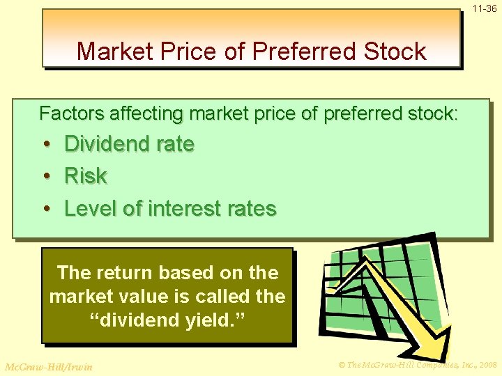 11 -36 Market Price of Preferred Stock Factors affecting market price of preferred stock: